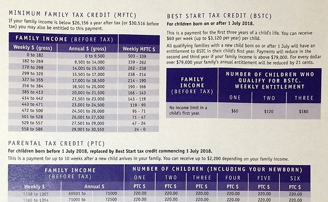 Families package IRD