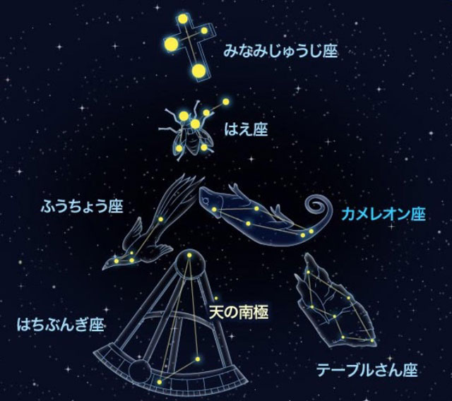 星座表